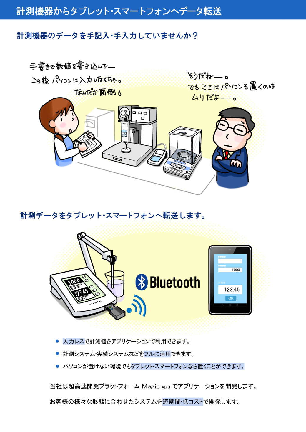 計測器からデータ転送